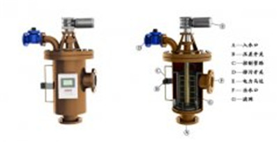 高效的自清洗過濾器設備更換周期